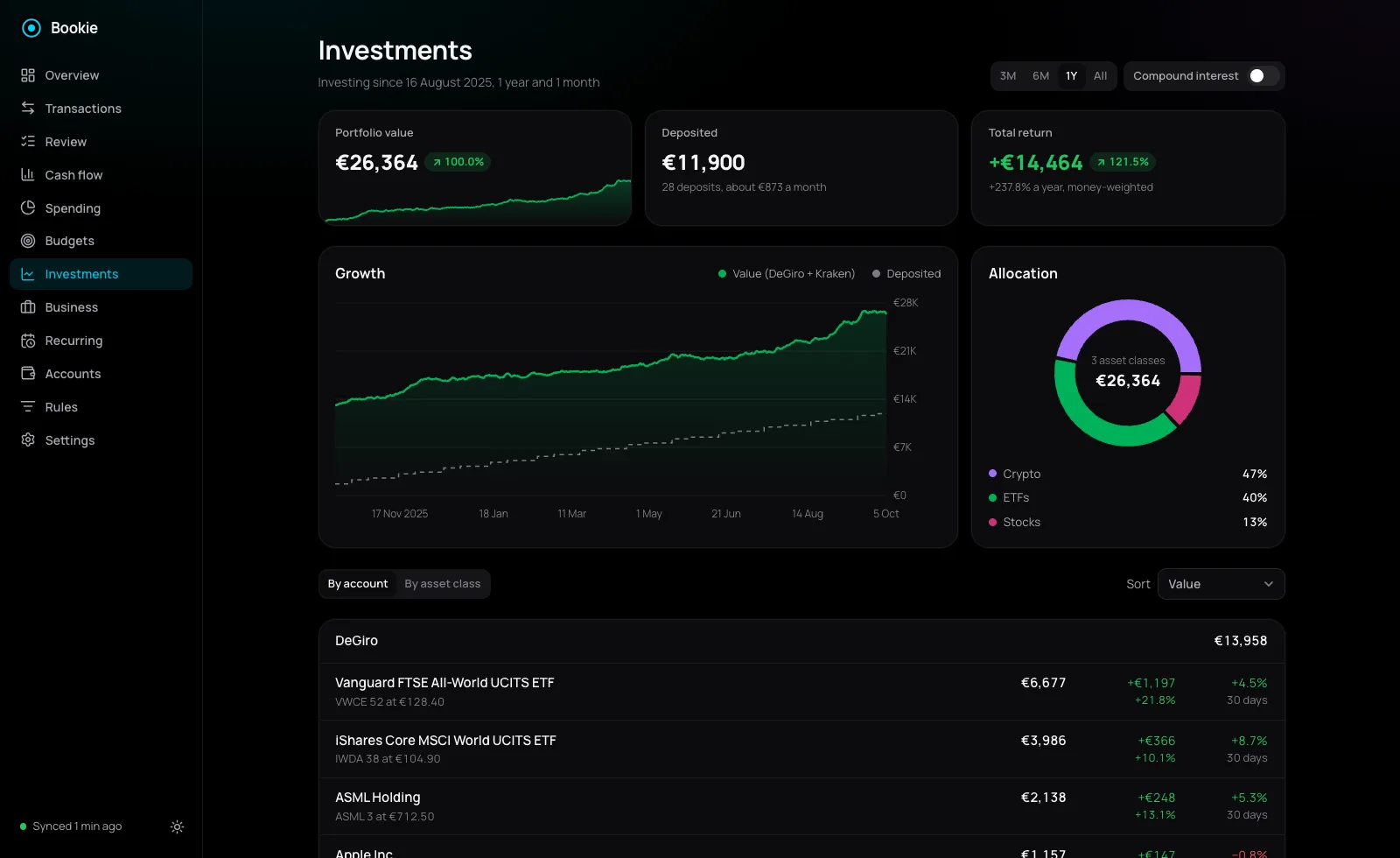 The Bookie investments page: portfolio value, total return and a growth chart, on demo data.